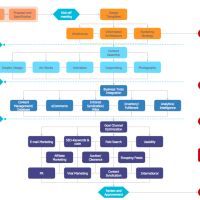 Event Management Plan